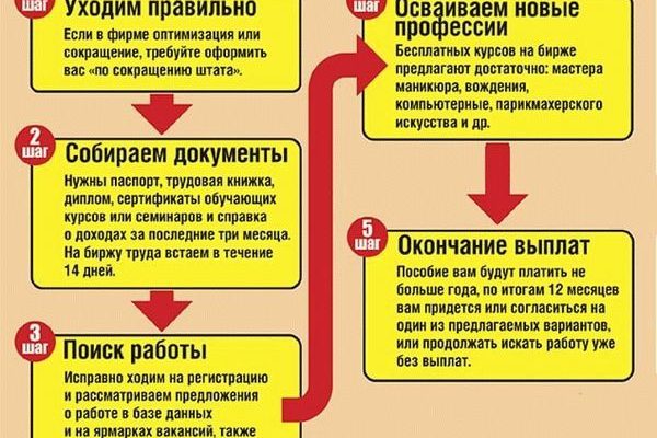 Новые правила расчета пособия по безработице