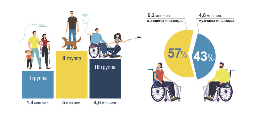 Пособие перед новым годом инвалидам