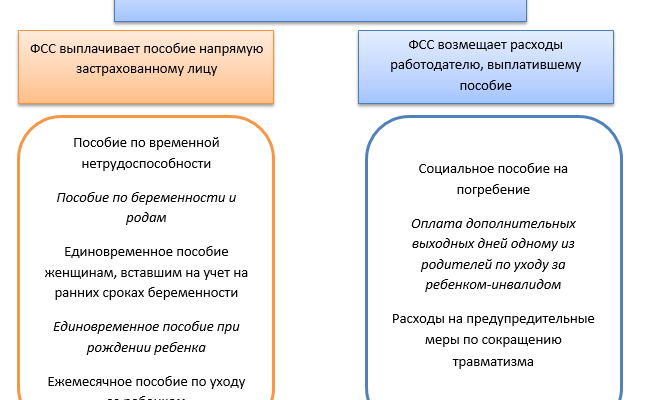 Новый приказ фсс по пособиям